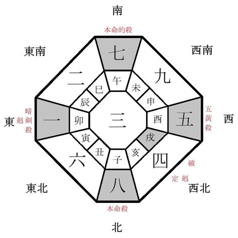 2024 方位盤|【2024年度】吉方位・凶方位